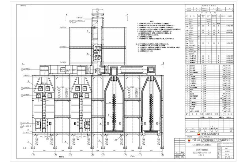 Petro China Liaoyang Petrokjemisk enhet 2,4mt/a Residue Oil Hydrogenation Petro China Liaoyang Petrokjemisk enhet 2,4mt/a Residue Oil Hydrogenation